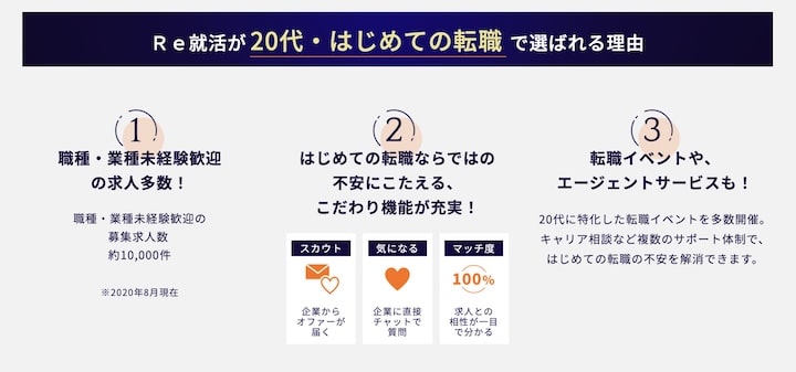 Re就活