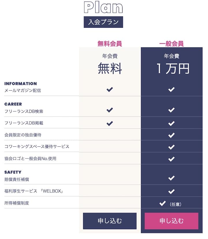 フリーランス協会