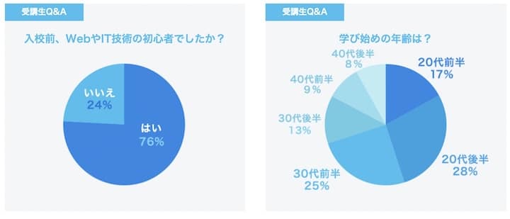 インターネット・アカデミー