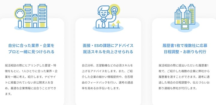 就職エージェントneo