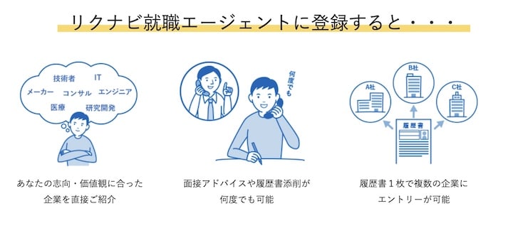 リクナビ就職エージェント