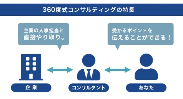 Spring転職エージェント