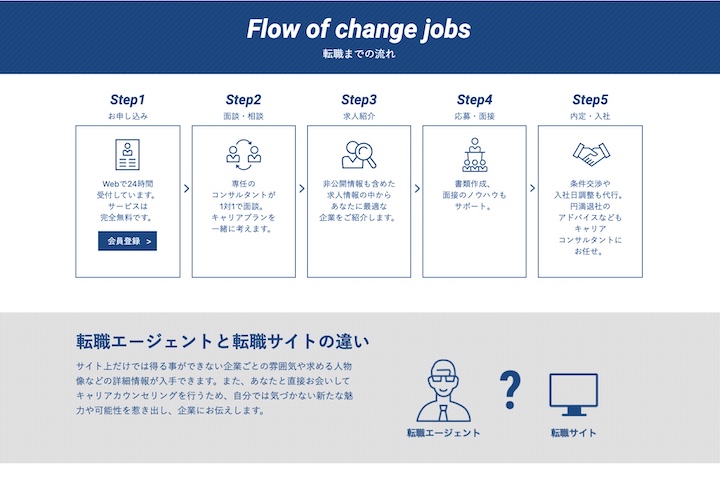 スポナビキャリア