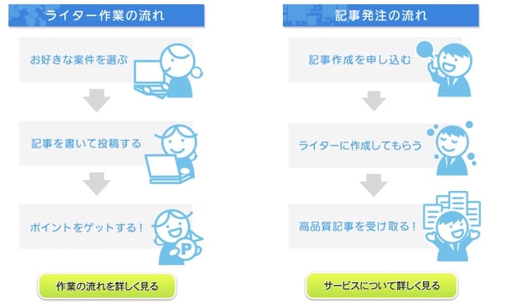 Shinobiライティング