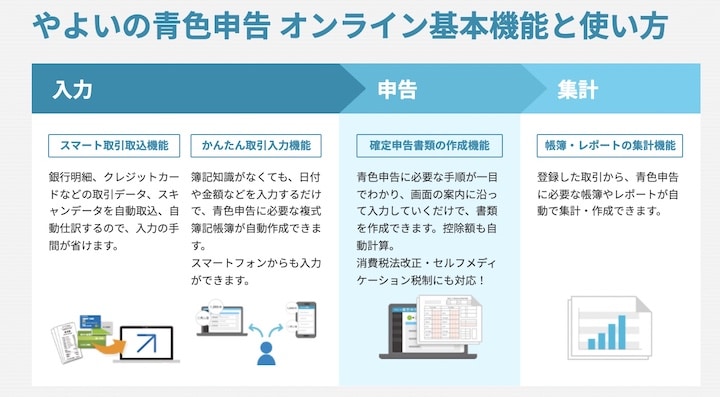 やよいの青色申告オンライン
