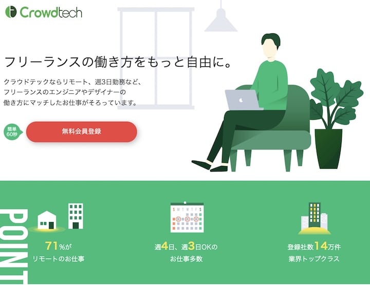 クラウドテック