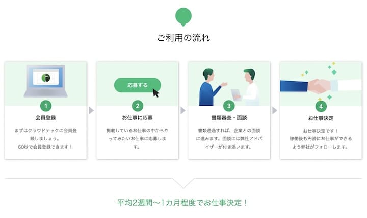 クラウドテック