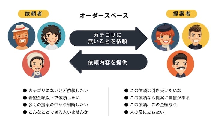 スキルクラウド