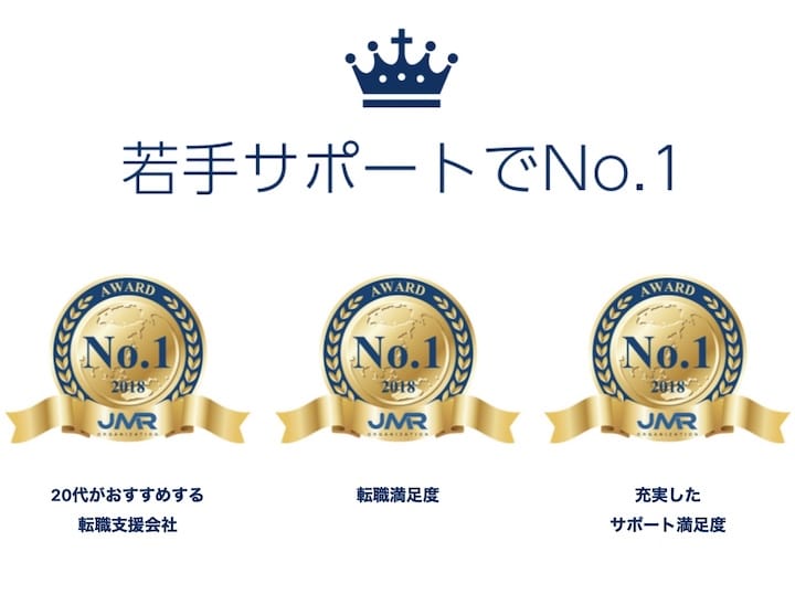 キャリアスタート